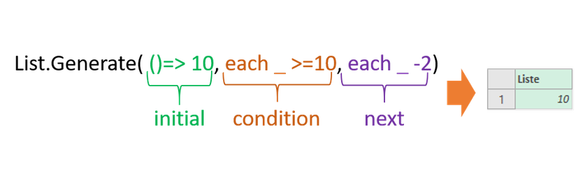 List.Generate(), Power Query, Power BI, M-Language, Schleifen in M, Do-Loop Schleife in M, Excel