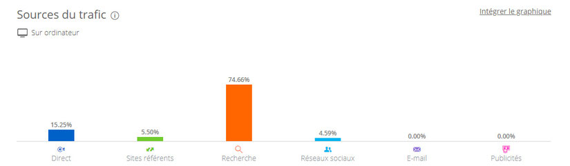 marketing digital : Comment faire remonter le site d’un psy en première page de Google ? Mon analyse du site www.psy-coach.fr