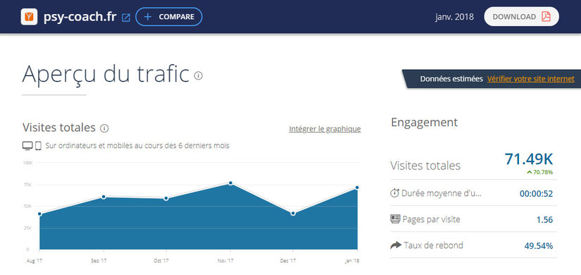 marketing digital : Comment faire remonter le site d’un psy en première page de Google ? Mon analyse du site www.psy-coach.fr