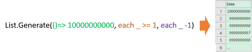 List.Generate(), Power Query, Power BI, M-Language, Loops in M, Do-Loop loops in M, Excel