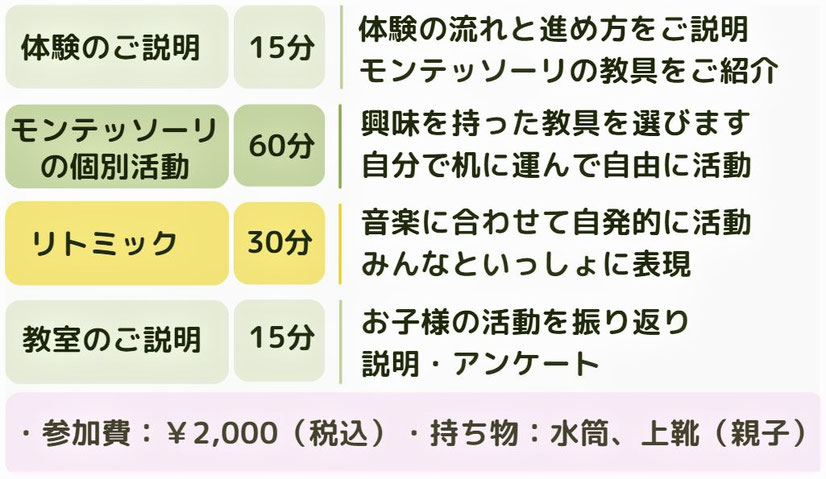 京都市幼児教室バンビー二クレアーレ幼稚園児クラスの体験会の流れ