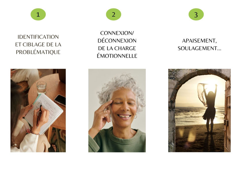 stress + carcassonne + peur + séparation + deuil + pervers narcissique + reflexologie + relation toxique