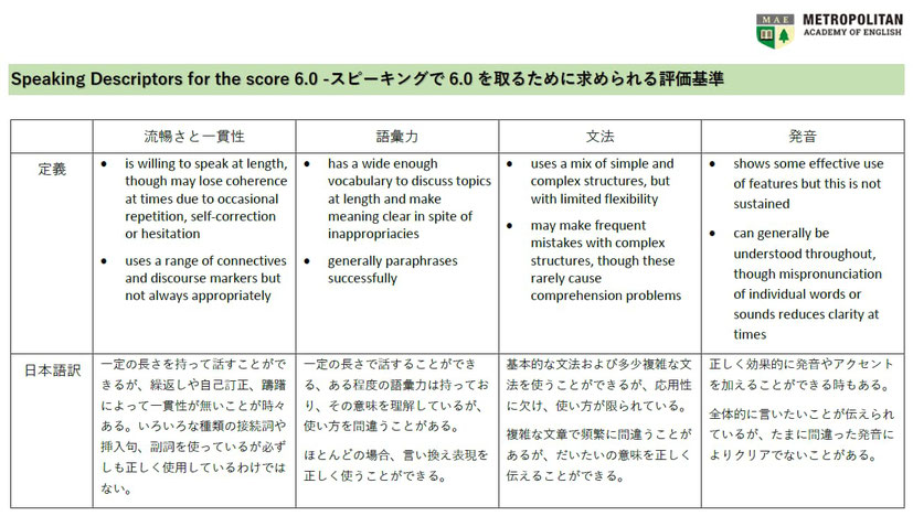 IELTS スピーキング6.0のレベル