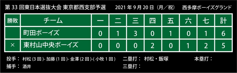 第33回東日本選抜大会東京都西支部予選　町田ボーイズ