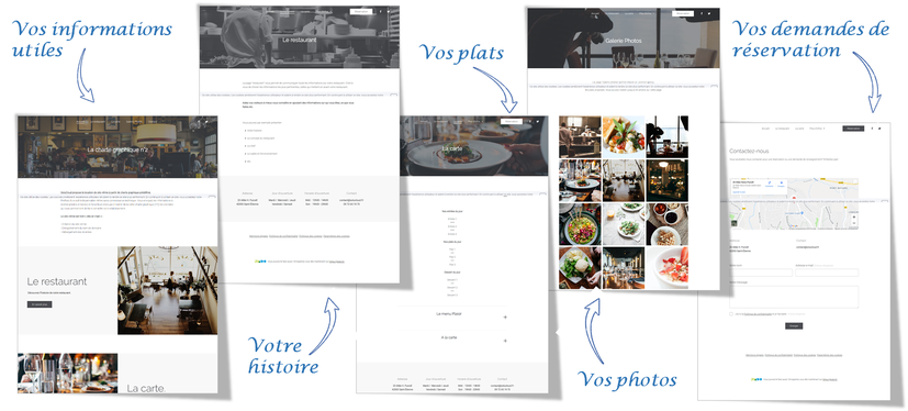 création site web pour restaurant