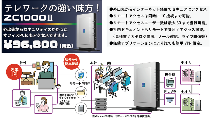 ㈱ミキ、サクサリモートＶＰＮルータＺＣ1000