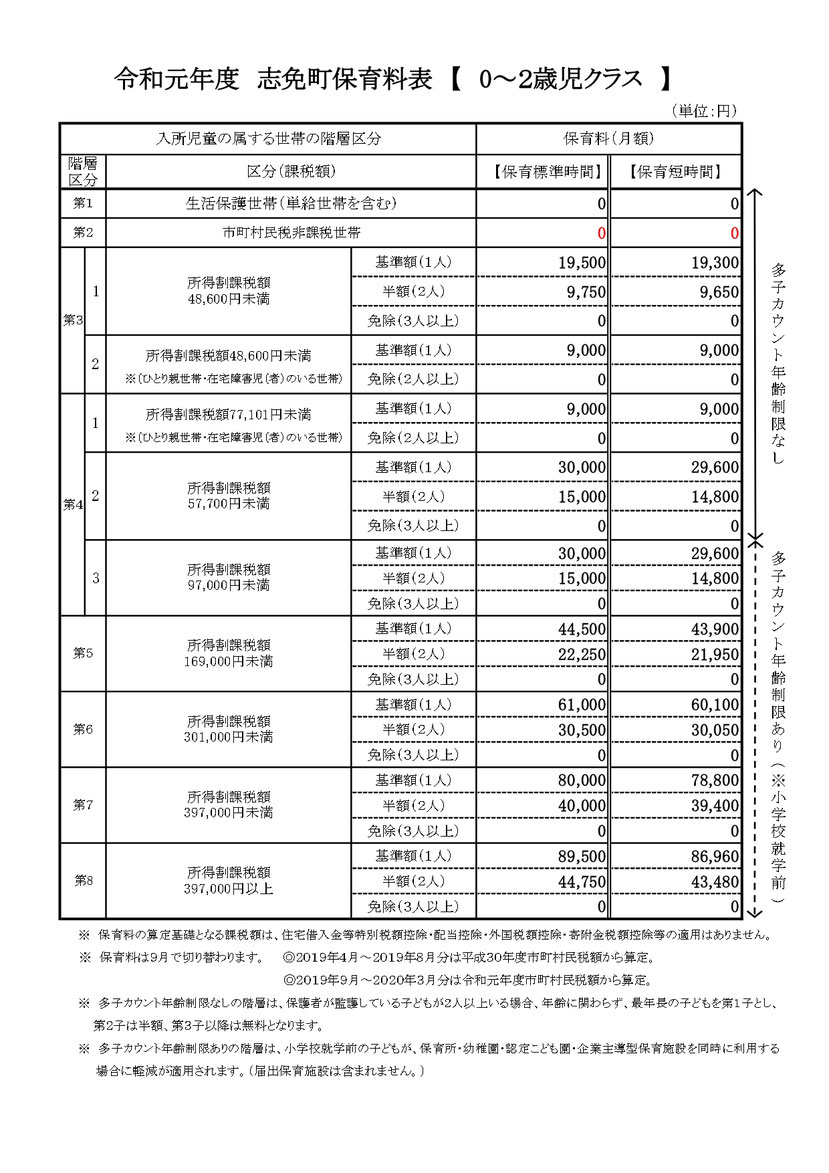 保育料 - みなみの風こども園 ☆心を大切に
