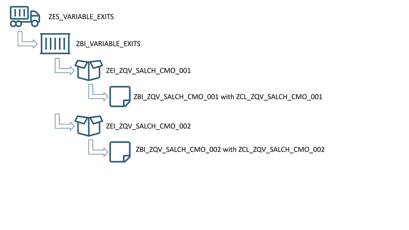 Example for own enhancement spot