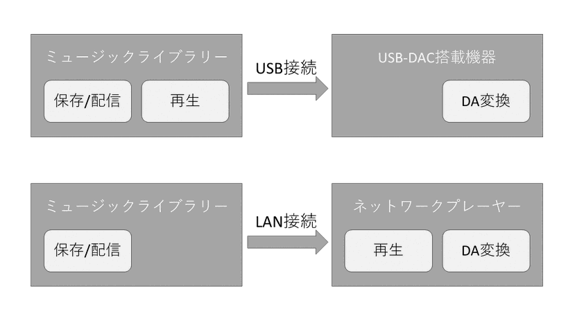 ミュージックライブラリー - DELA - 日本の高級オーディオ機器の ミュージックライブラリー - DELA - 日本の高級オーディオ機器の