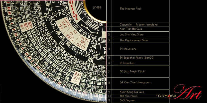 Joseph Yu Luopan names of the rings