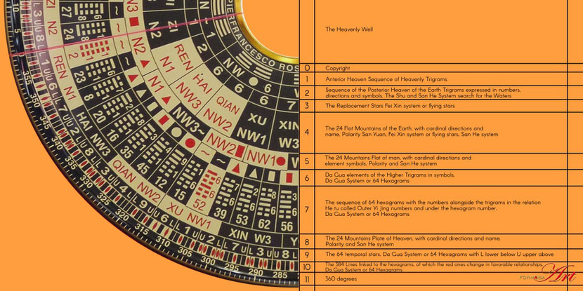 Names of the rings in Pierfranceso Ros' Zong He Luopan PR-188