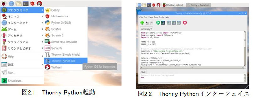 ラズパイでプログラミングするソフトの一つ、Thonny Pythonのインターフェイス