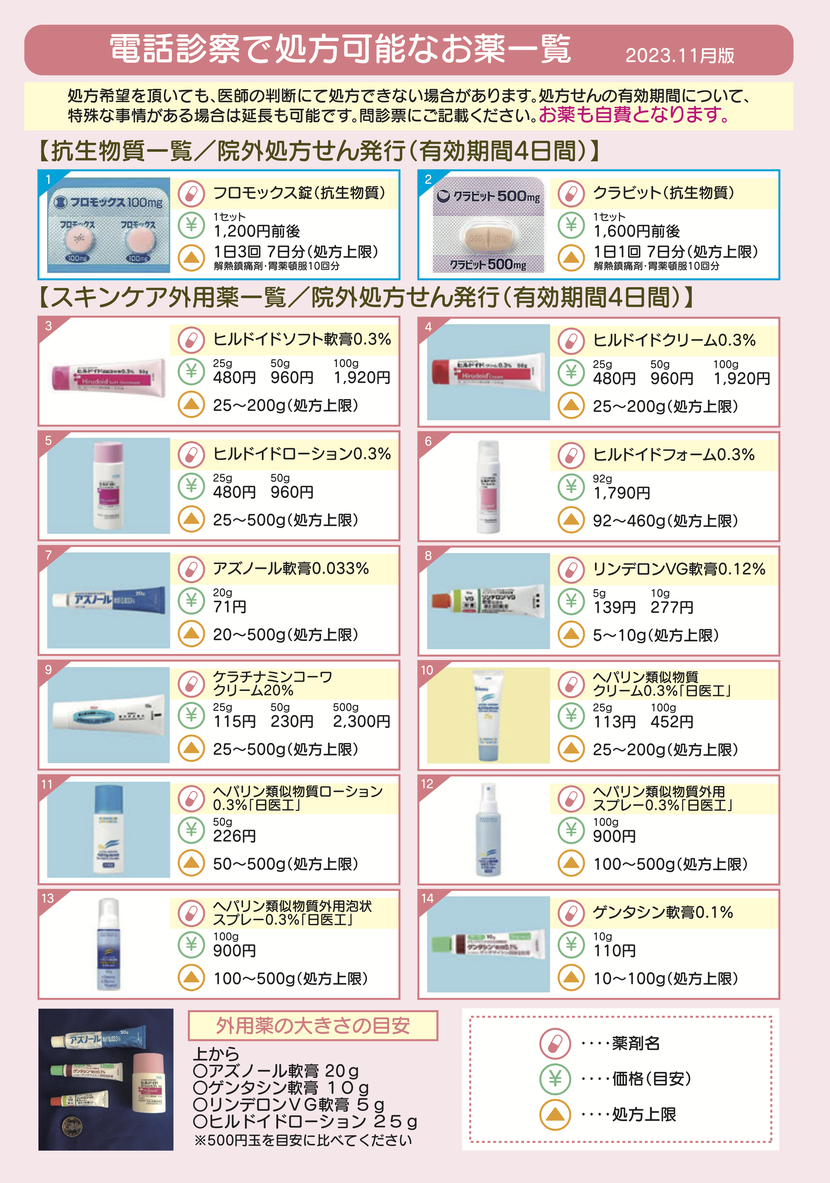 むくみクリニック　電話診察　リンパ浮腫