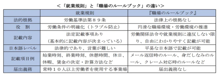 職場のルールブックと就業規則との違い（作成：株式会社エベレストコンサルティング）