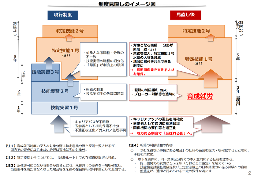 技能実習制度の見直しのイメージ図（法務省作成資料より転載）