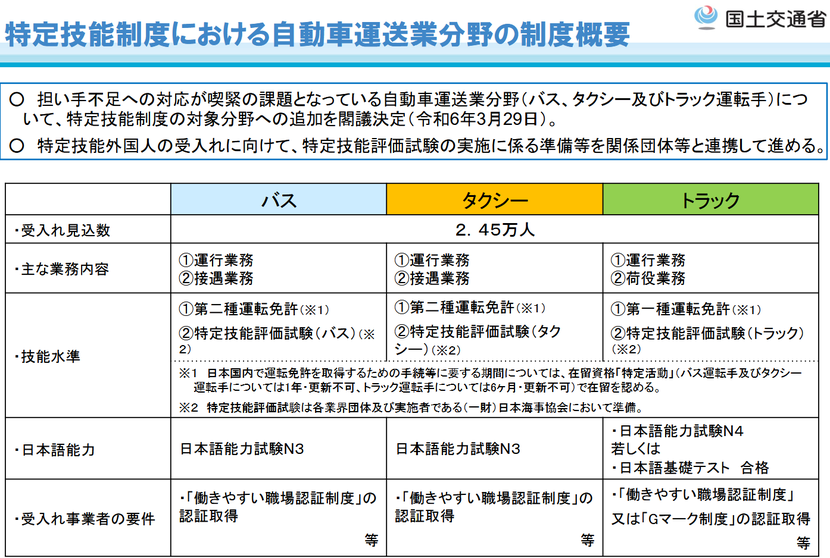 特定技能制度における自動車運送業分野の制度概要（国土交通省作成資料）