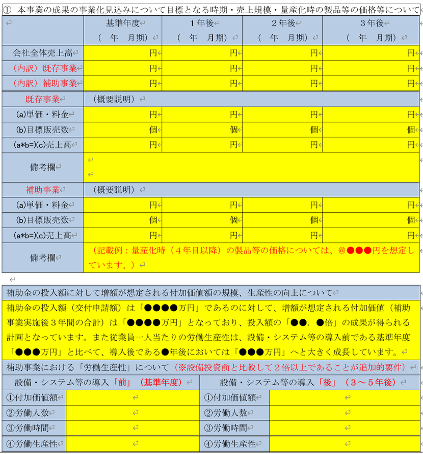 【ものづくり補助金】事業計画書の書き方（解説記事その１１）