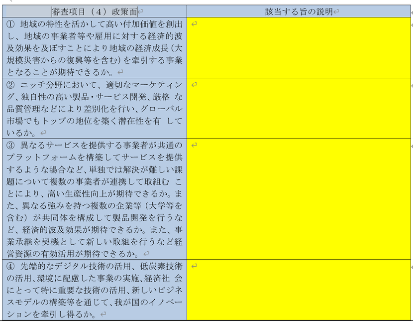 【ものづくり補助金】事業計画書の書き方（解説記事その１２）