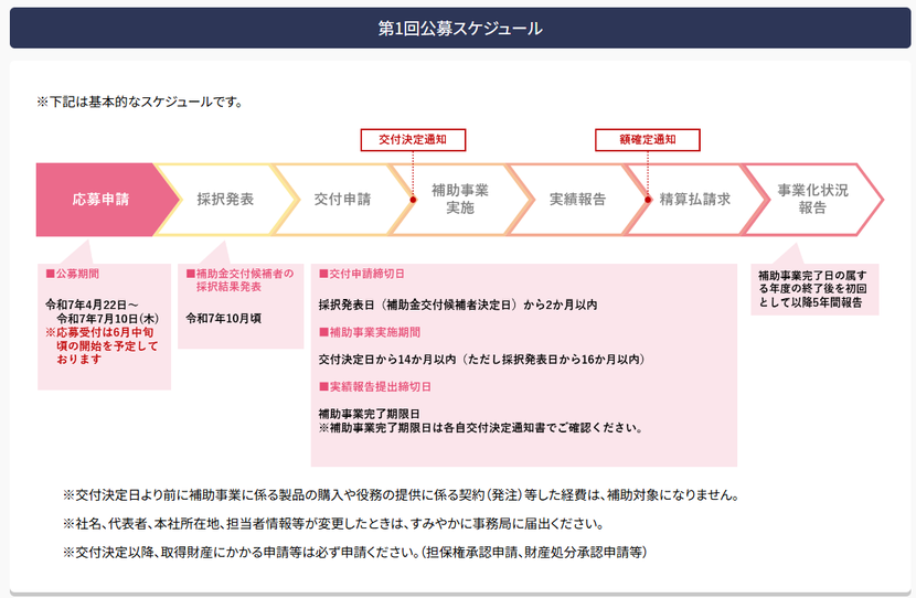 新事業進出補助金第１回公募スケジュール（公式ＨＰより抜粋）