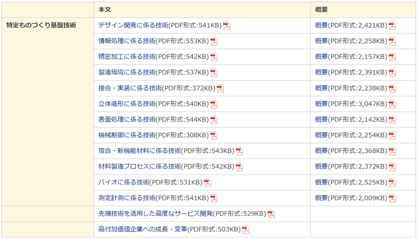 中小企業の特定ものづくり基盤技術及びサービスの高度化等に関する指針