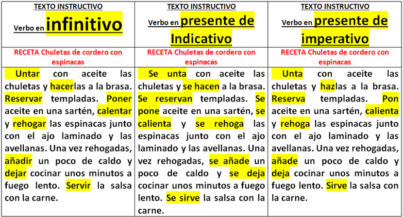 Las recetas - Página web de siguelasinstrucciones