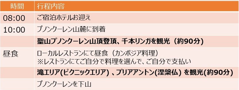 アンコール王朝発祥の地として知られる聖山プノンクーレン