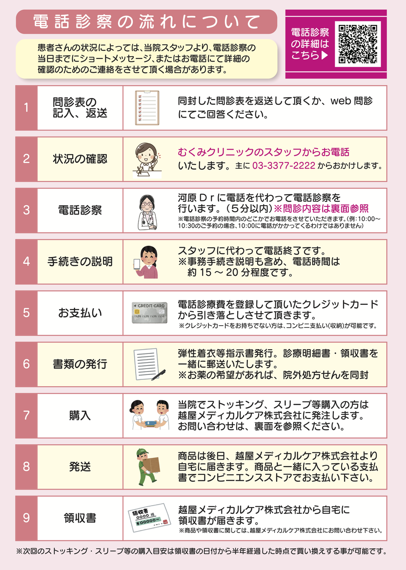 むくみクリニック　電話診察　リンパ浮腫