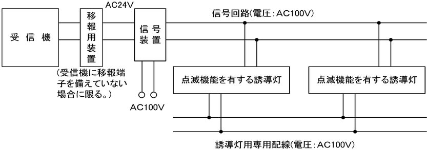 図２ 点滅機能を有する誘導灯の構成例　