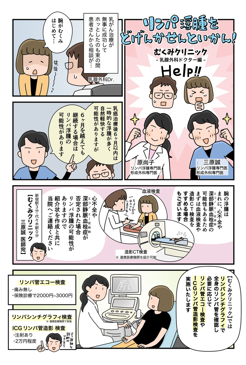 リンパ浮腫の蜂窩織炎と、乳がん治療　むくみクリニック　三原誠　治療　日帰りLVA手術　検査　　その1