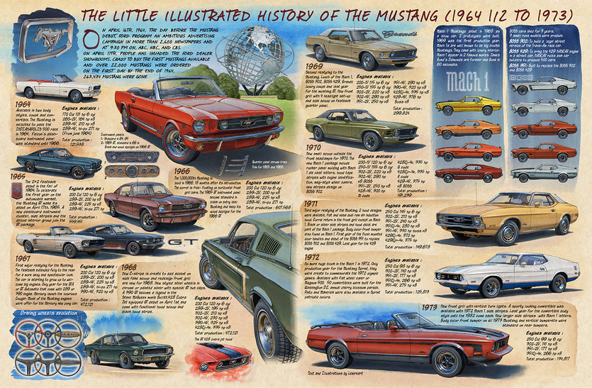 HISTORY OF THE FORD MUSTANG 1964 TO 1973