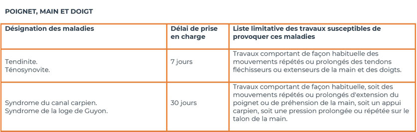 tableau 57 régime général - affections périarticulaires provoquées par certains gestes et postures au travail