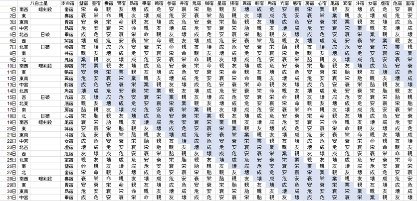 【2018年8月】九星気学と宿曜から見る毎日の運気
