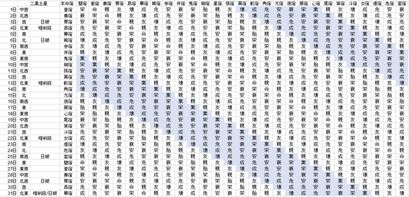 【2018年8月】九星気学と宿曜から見る毎日の運気