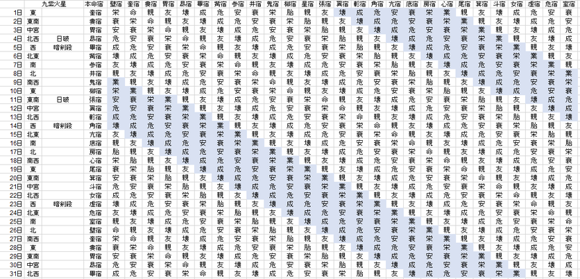 【2018年8月】九星気学と宿曜から見る毎日の運気