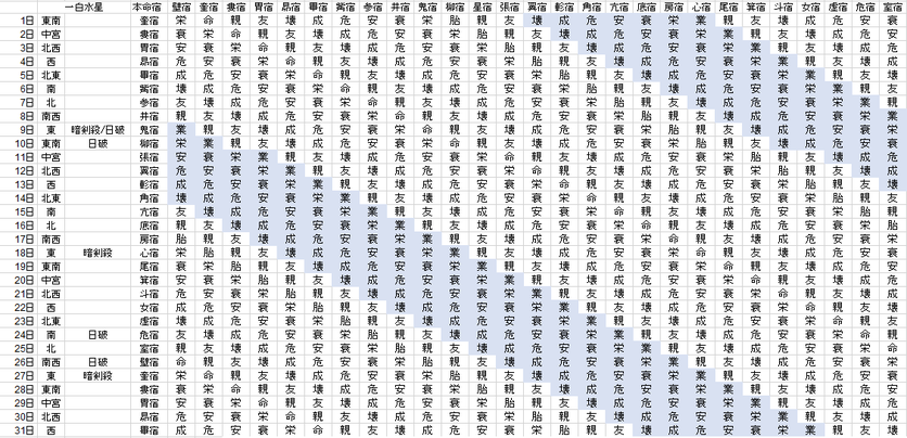 【2018年8月】九星気学と宿曜から見る毎日の運気