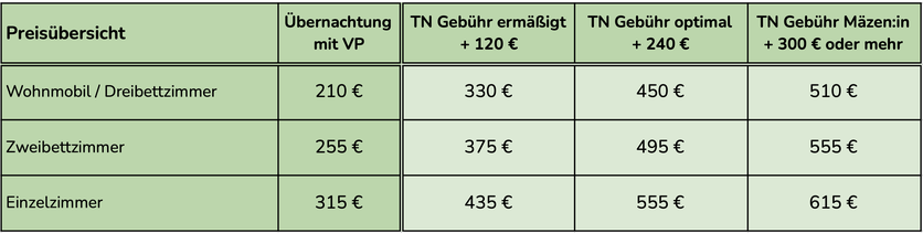 Hier ist eine Übersicht aller möglichen Optionen mit jeweiligem Endbetrag. Diese Preisaufschlüsselung findest du auch im Anmeldeformular.