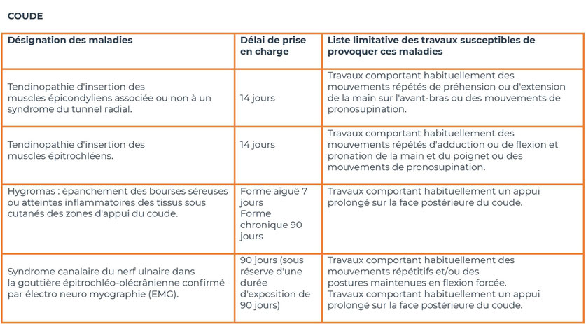 tableau 57 régime général - affections périarticulaires provoquées par certains gestes et postures au travail