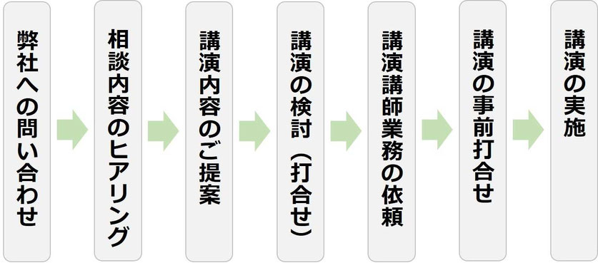 フィジカルAIの講演 講師 依頼相談から講演実施までの流れ