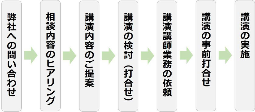 GX 講演 講師 依頼相談から講演実施までの流れ