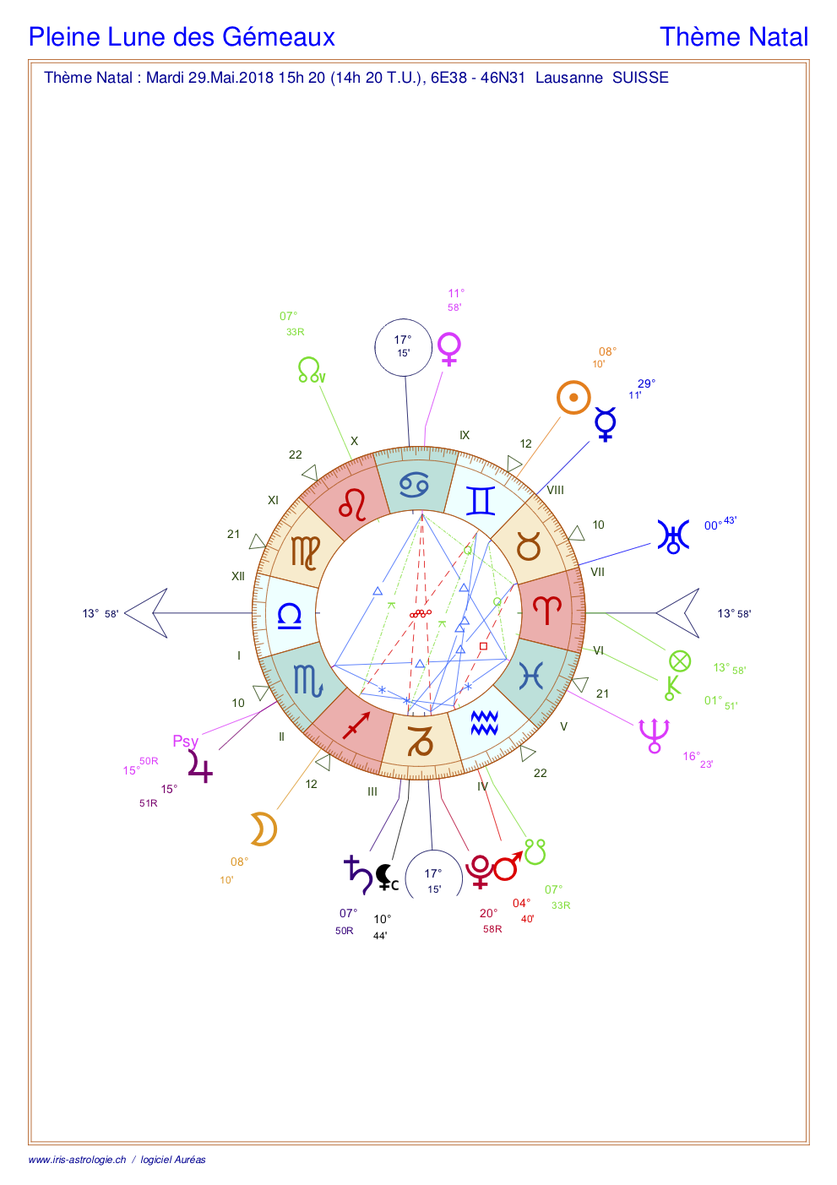 Carte du ciel astrologique de la pleine Lune des Gémeaux (thème astral)
