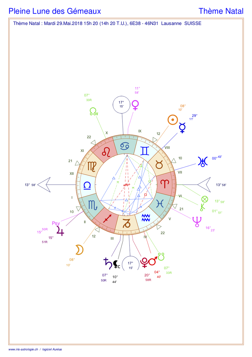 Carte Du Ciel Astrologique Vierge A Imprimer Thème astral de pleine Lune Balance et Scorpion (carte du ciel) - Iris