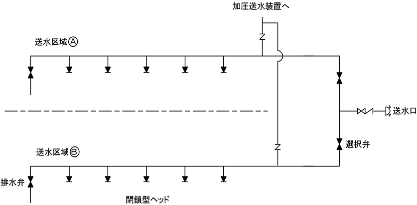 選択弁を設ける場合における閉鎖型ヘッドの例