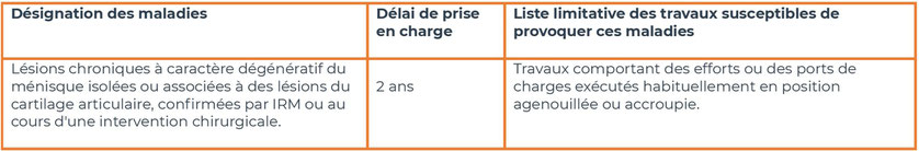 tableau 79 régime général - lésions chroniques du ménisque à caractère dégénératif