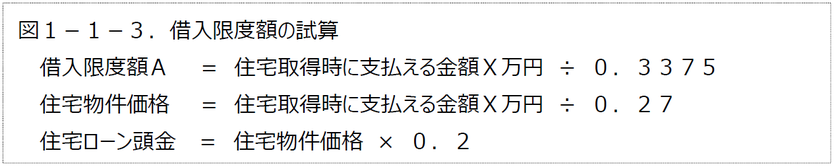 借入限度額の試算　オフィスJ.Y、オフィスＪ．Ｙ
