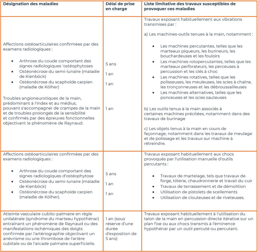 tableau 69 régime général - affections provoquées par les vibrations et chocs transmis au membre supérieur