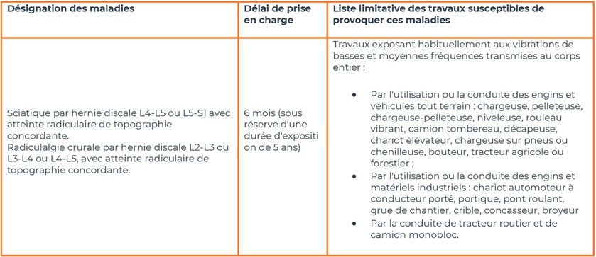 tableau 97 régime général - affections chroniques du rachis lombaire provoquées par des vibrations