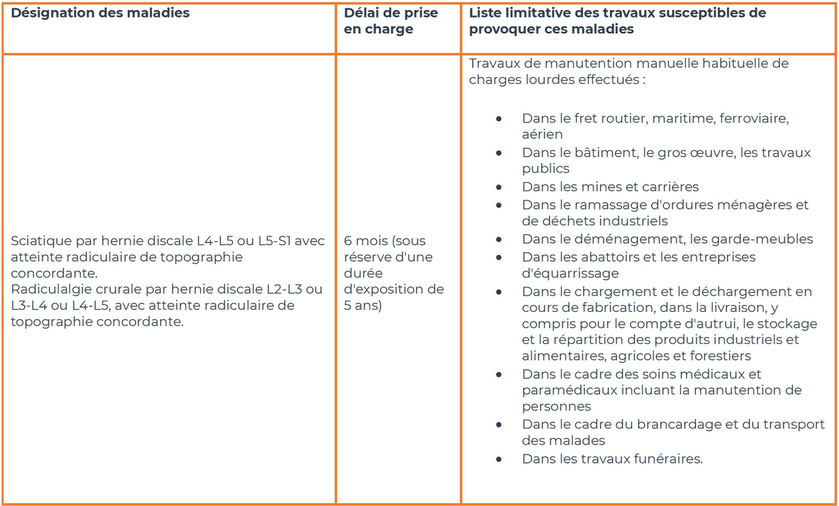 tableau 98 régime général - affections chroniques du rachis lombaire provoquées par la manutention