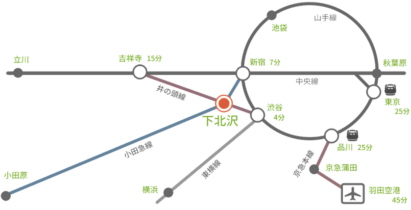 首都圏路線図