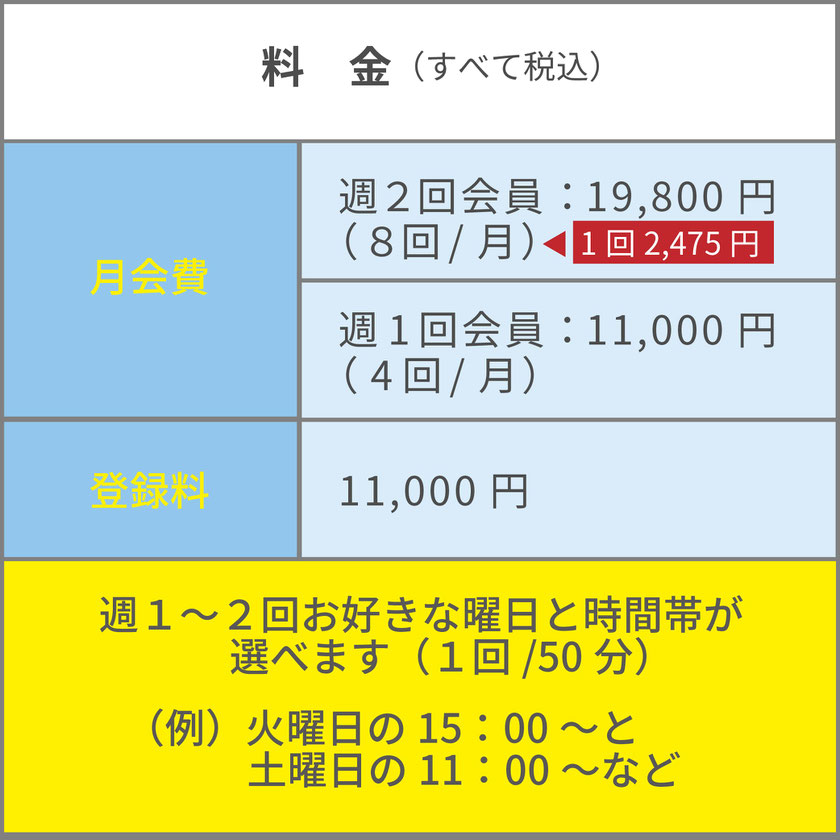 スモールジム鹿児島鴨池店料金表