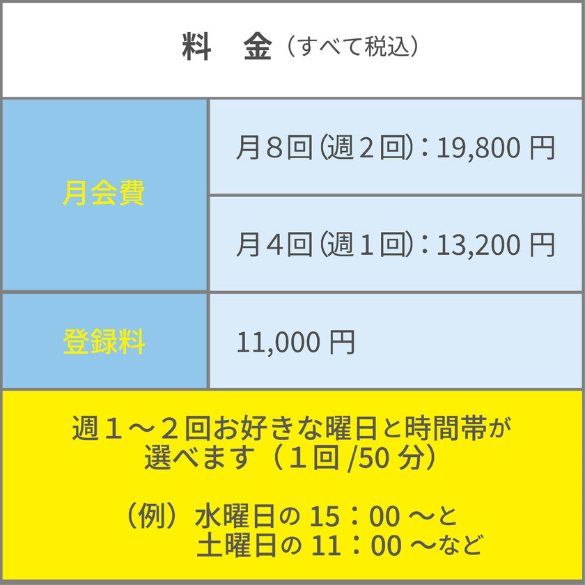 スモールジムYell料金